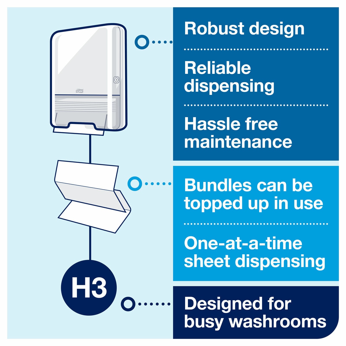Tork Extra Soft Singlefold Premium Hand Towels 15 x 200 Sheets Bulk Office