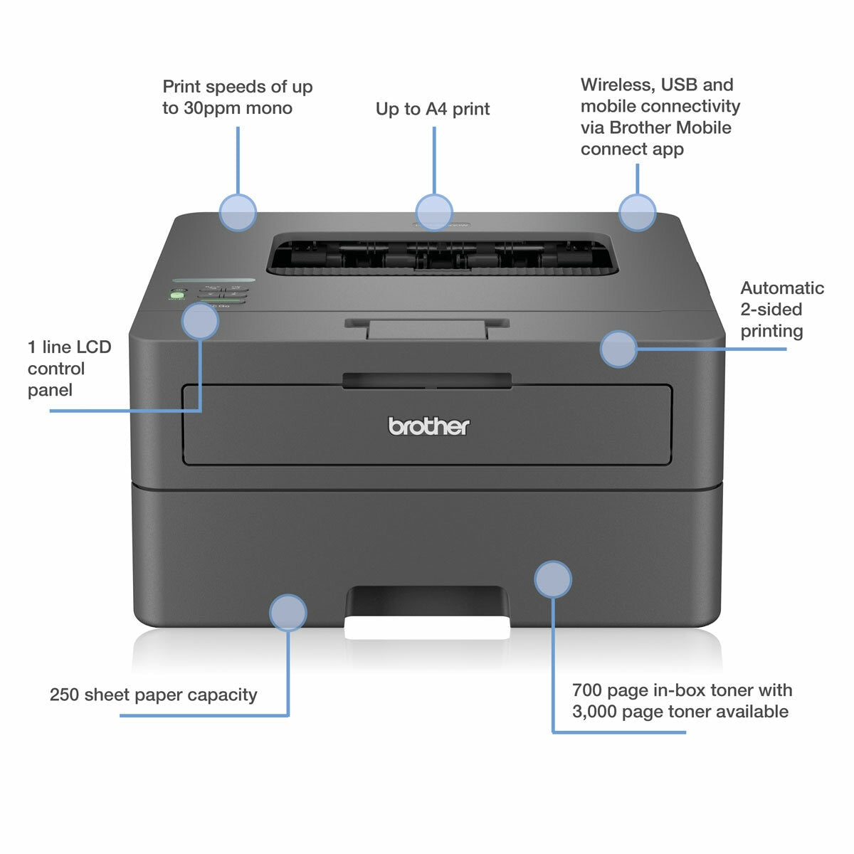 Brother HL-L2400DWE Mono Laser Printer Wireless Duplex 30ppm 5GHz Wi-Fi USB