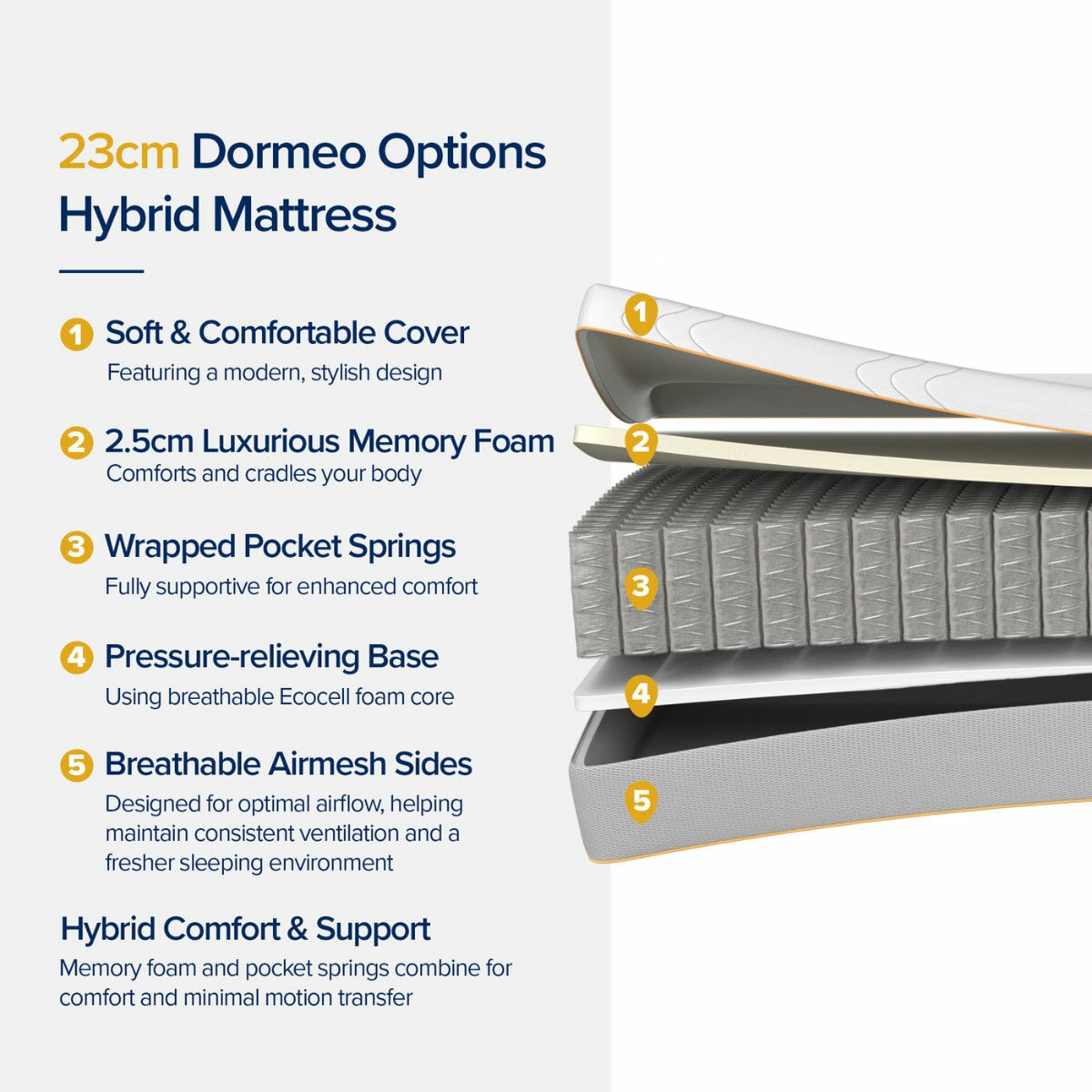 Dormeo Options Hybrid Pocket Spring Memory Foam Mattress Super King 180x200cm