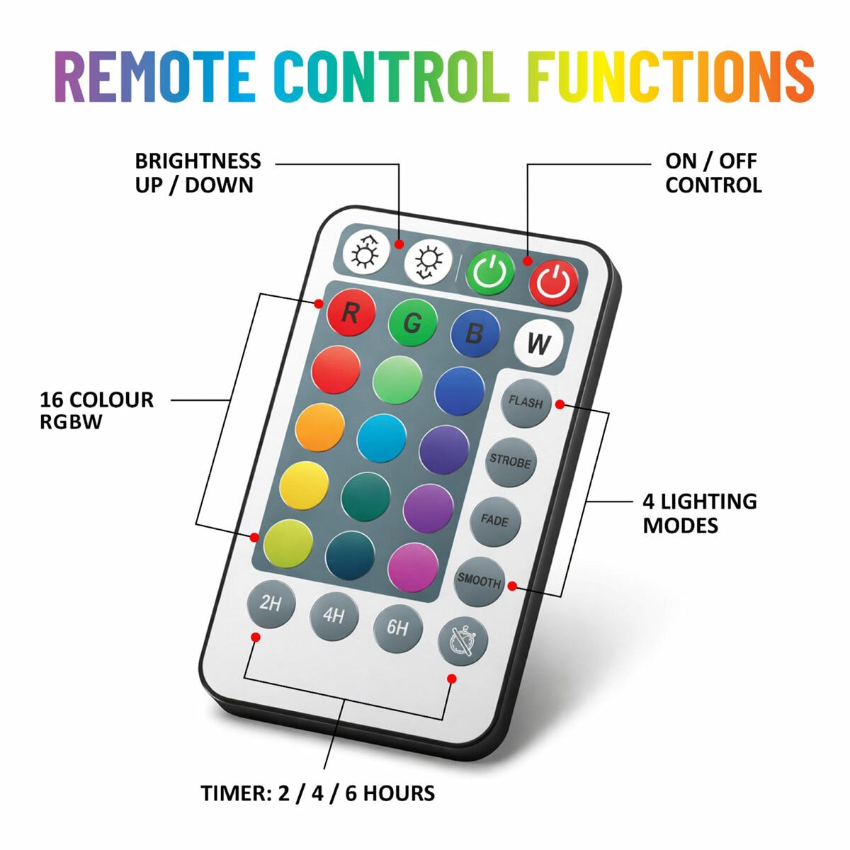 OMT Solar Powered LED Glowing Garden Stones 4 Pack Remote Control Colours